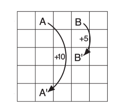 Supplementary Note to the Gridworld Exmaple in Reinforcement Learning: An Introduction