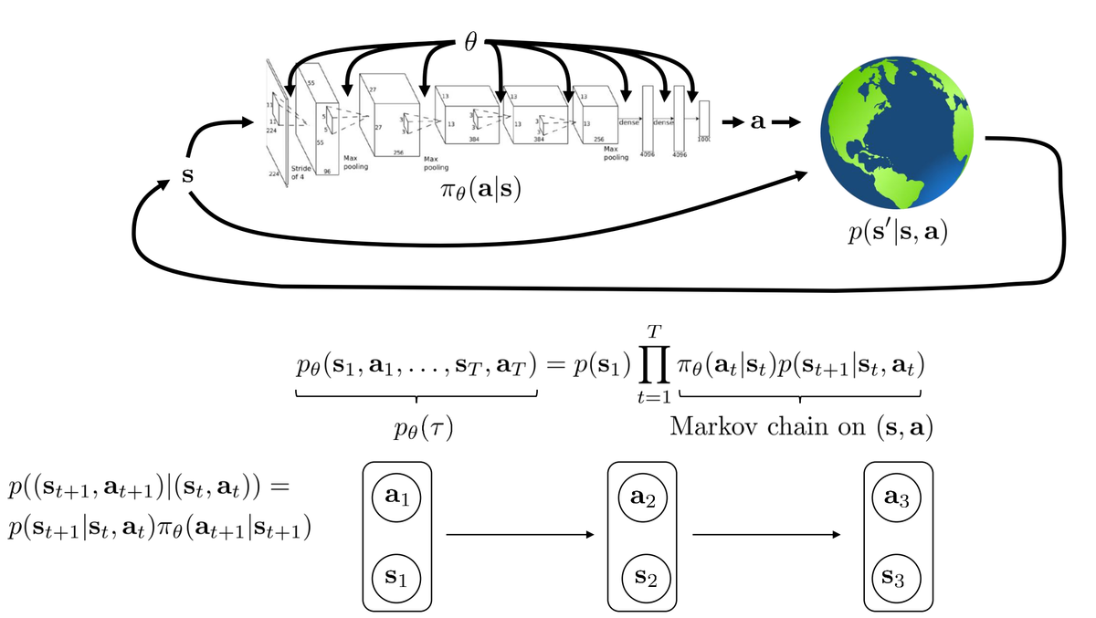 [Study Note] V and Q Function in RF