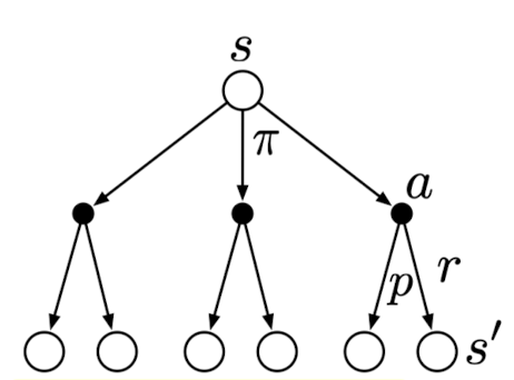 Supplementary Note to the Derivation of Bellman Equation in Reinforcement Learning: An Introduction